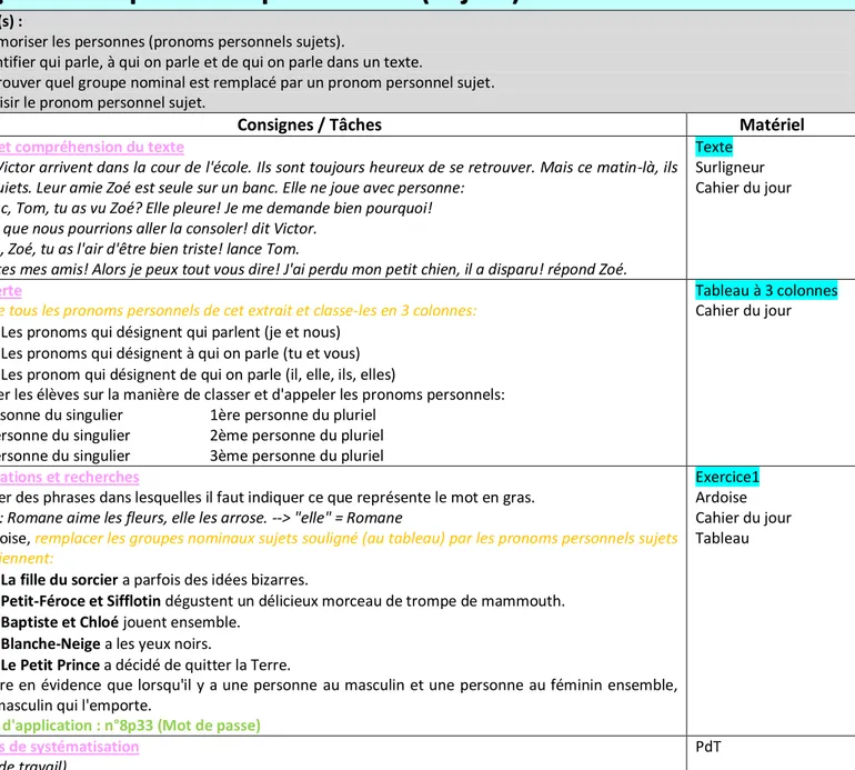 Tableau à 3 colonnes  Cahier du jour  Étape 3  5'  10'  10'  Individuel Individuel Individuel  Manipulations et recherches 