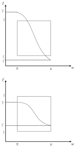 Fig. 4 [  ,   ] contains [, ] w ww'' Fig. 5 [, ] contains [  ,   ] w ww''