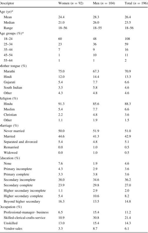 Table 1 Sample characteristics of DSH patients