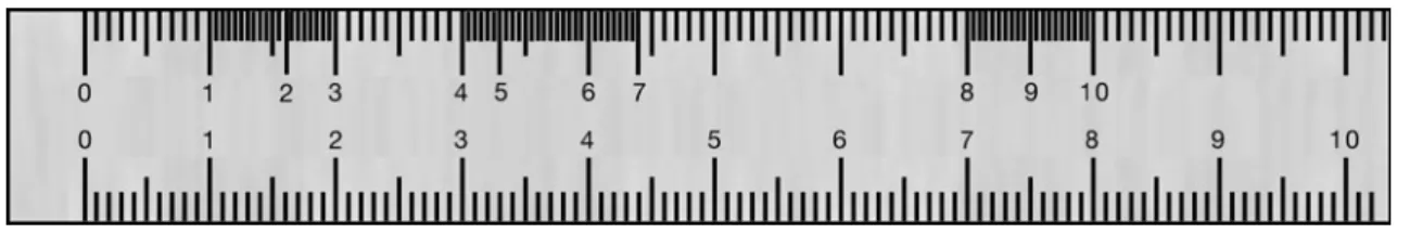 Fig. 1 Ruler: the ruler indicates an ordinal scale in the top row and an interval scale in the bottom row