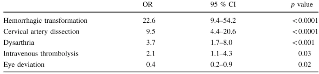Table 3 Stroke outcome in patients with and without early major worsening