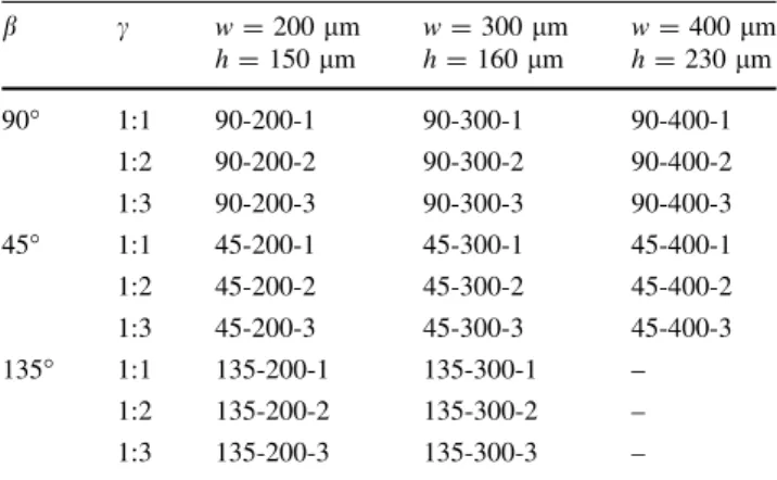 Table 1 Design parameters of the used reactors