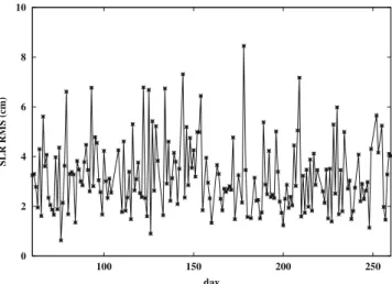 Fig. 1 SLR RMS (3.2 cm mean RMS) for days 060/2002 to 260/2002 obtained for reduced-dynamic CHAMP orbits