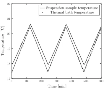 Fig. 11 Master curve from the five turbidity ramp experiments of Figs. 9 and 10
