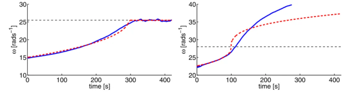Fig. 15 Comparison of data from the real robot with the linear model.