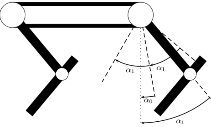 Fig. 2 Parameters describing the posture of the robot: center angle α 0 , i.e. angle for zero signal x(t ) = 0, angle α 1 corresponding to a signal of amplitude x(t ) = 1