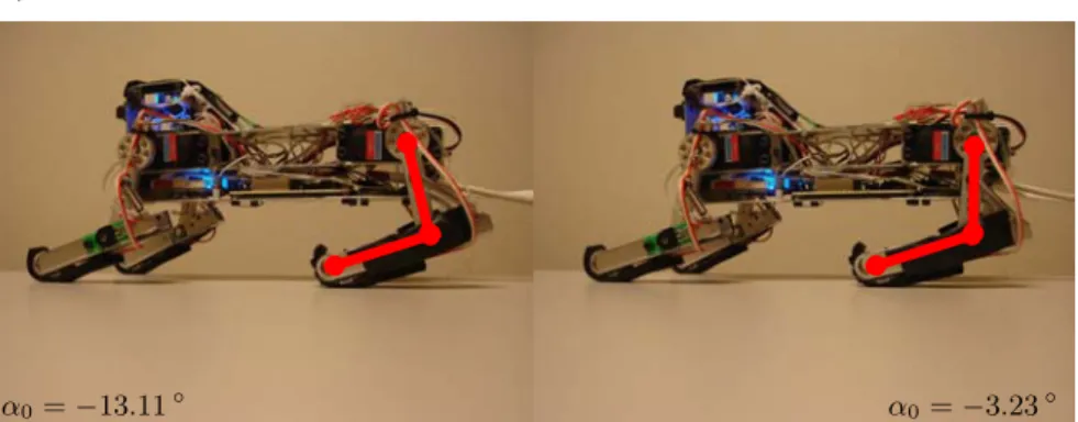 Fig. 5 (a) The range of posture angles used in the experiment illustrated on the robot