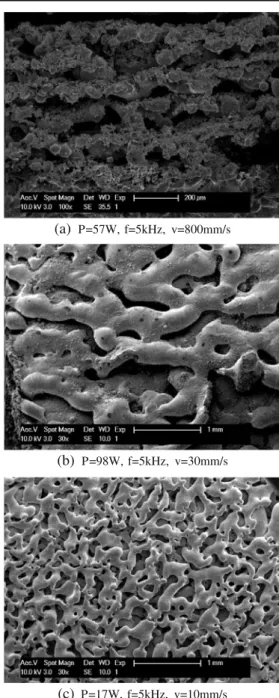 Fig. 7 Microstructure of silver part made by continuous mode (a) and pulsed mode (b)