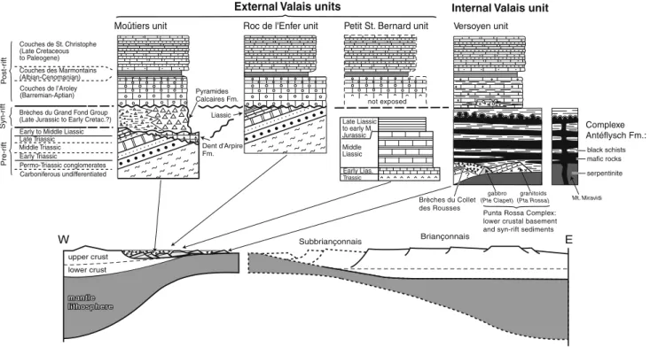 Figure 3 provides a palaeogeographical overview of strati- strati-graphic successions that are characteristic for the main