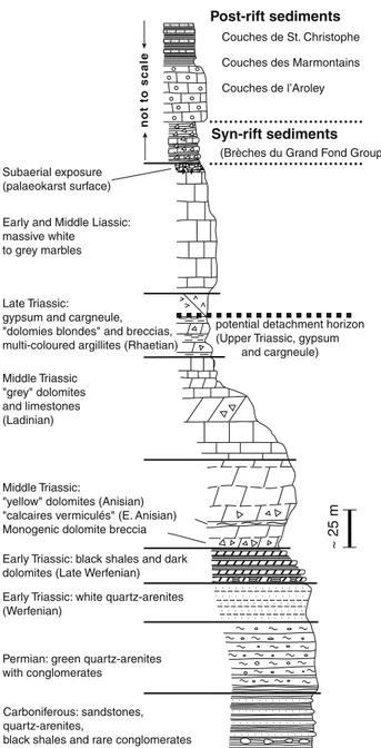 Figure 4 summarizes the stratigraphy found in the Mouˆ- Mouˆ-tiers unit, with a palaeo-karst surface marking the end of the pre-rift sequence in those rare places that preserve the syn-rift sequences (column shown for the Mouˆtiers unit in Fig