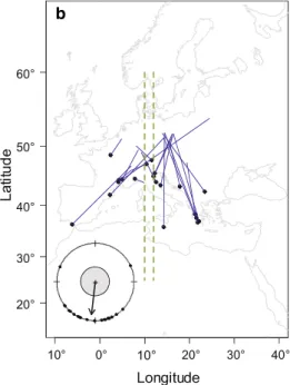 Fig. 1 Recoveries of European Hoopoes (Upupa epops) on autumn migration: a ringed and recovered in the same season (n = 29); b ringed and recovered in different seasons (n = 20)