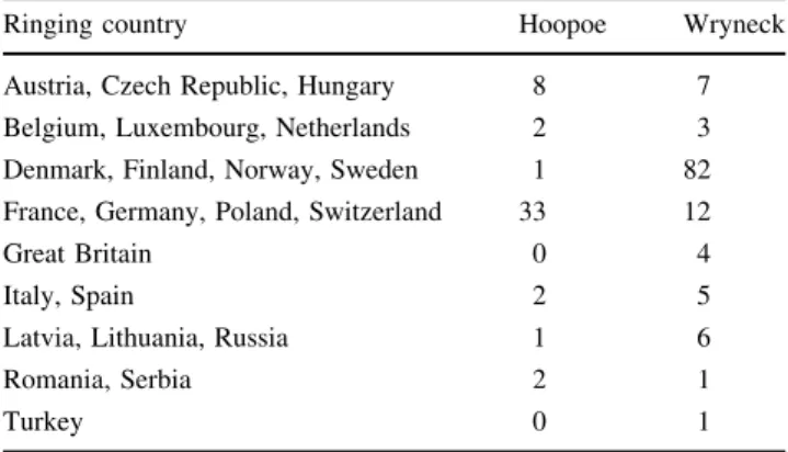 Table 1 shows the number of recoveries per ringing coun- coun-tries grouped into geographic regions