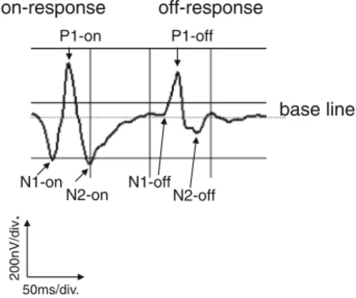 Figure 1 shows a representative overall response to long-duration white flashes of a control subject.
