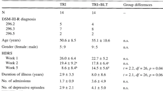 Table  1  Patient characteris-  tics.  TRI  trimipramine  monotherapy (200 mg/d); 