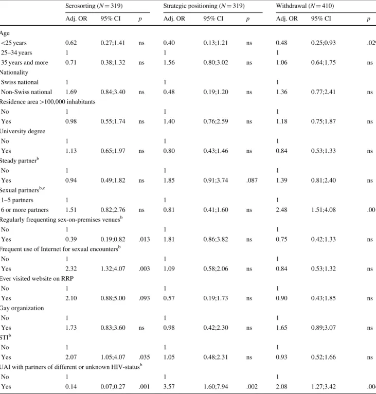 Table 2 continued