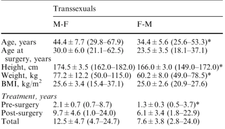 Table 1 Clinical characteristics of 24 male-to-female (M-F) and 15 female-to-male (F-M) transsexuals