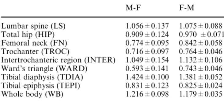 Table 4 BMD Z-scores at various skeletal sites of 24 male-to- male-to-female (M-F) and 15 male-to-female-to-male (F-M) transsexuals (median±