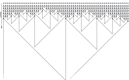 Fig. 9. A problem instance with diameter D = 64 and k = 6. The path is depicted horizontally, the time advances vertically