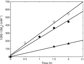 Table II Values of the Rate Constants Corresponding to the Kinetic Scheme in Fig. 7 Estimated at Different Salt Concentrations