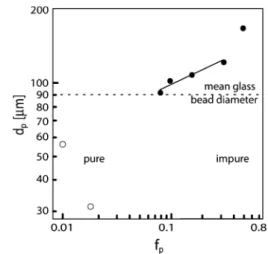 Fig. 5 Micrographs (top row) and 3D block diagrams (bottom row) of the evolution of grain A of experiment X16