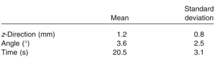 TABLE 2. Accuracy of the automatic definition of the joint plane based on the sagittal diagnostic images compared to the manual definition on the high-resolution volumetric