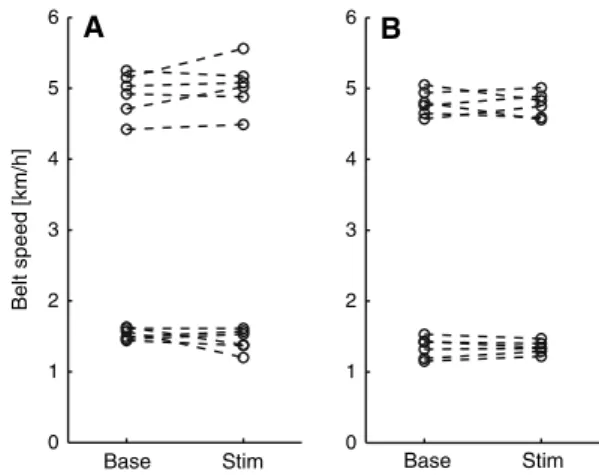 Figure 5 schematically describes this hypothesis by a simple model. If the vestibular input influences the sense of straight-ahead and haptic input from the handles is neglected, the straight-ahead direction will be perceived somewhat to the right of the h