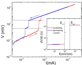 Fig. 1. The temperature dependence of the resistivity along the chain direction, at pressures where nonlinearity was  inves-tigated