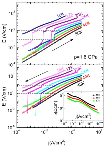 Fig. 3. The dependence of the induced voltage on the excita- excita-tion current shown for an increasing current (top panel) and a decreasing current (bottom panel), under 0 