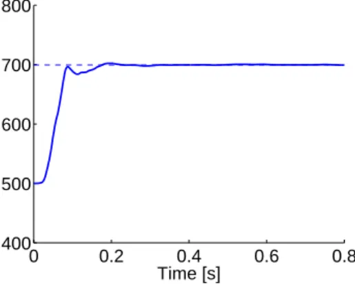 Figure 7: Results for the estimation of the proximal Windkessel resistance R ˆ p