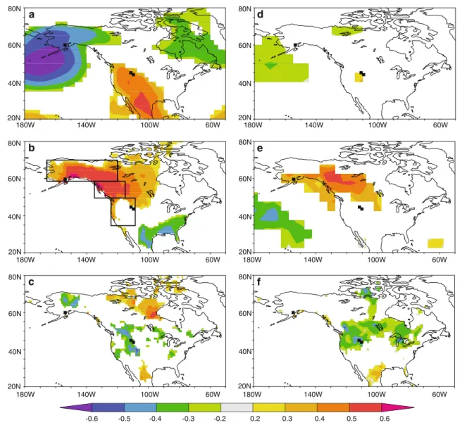 Fig. 1 Correlation maps of winter (December, January) instrumental (a–c) and reconstructed (d–f) PNA index and winter SLP fields (a NCAR/NCEP, 1950–2007; d Trenberth and Paolino 1980, 1899–