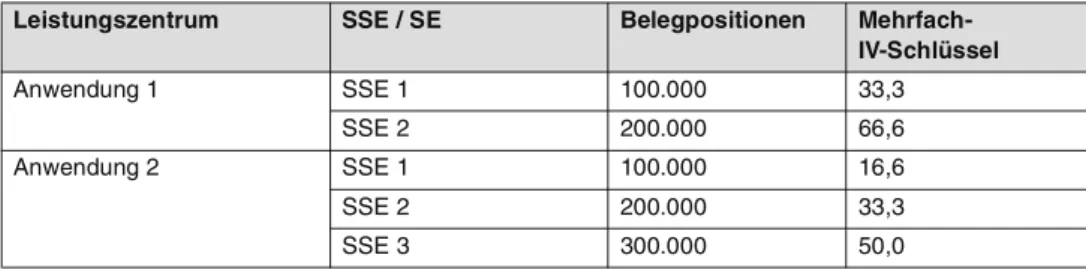 Tab. 1: Beispiel zur Berechnung des Mehrfach-IV-Schlüssels