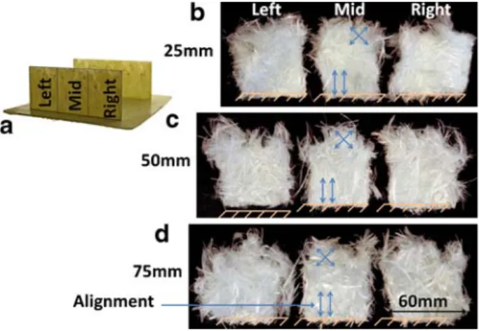 Fig. 13 a Sample positions and b c d resulting fiber samples after burn-off for 25 mm, 50 mm and 75 mm original fiber length respectively