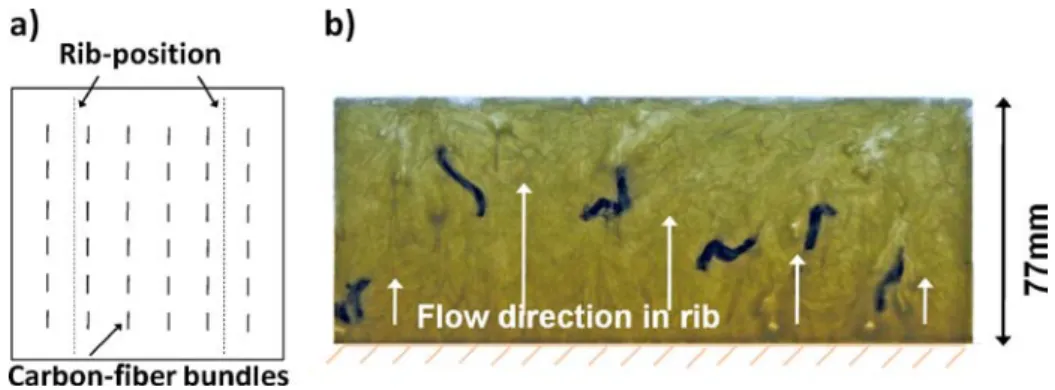 Fig. 7 Backlit photographs of TP-P4 ribs at 300 bar and 70 mm/s compression velocity. The base of the rib is down