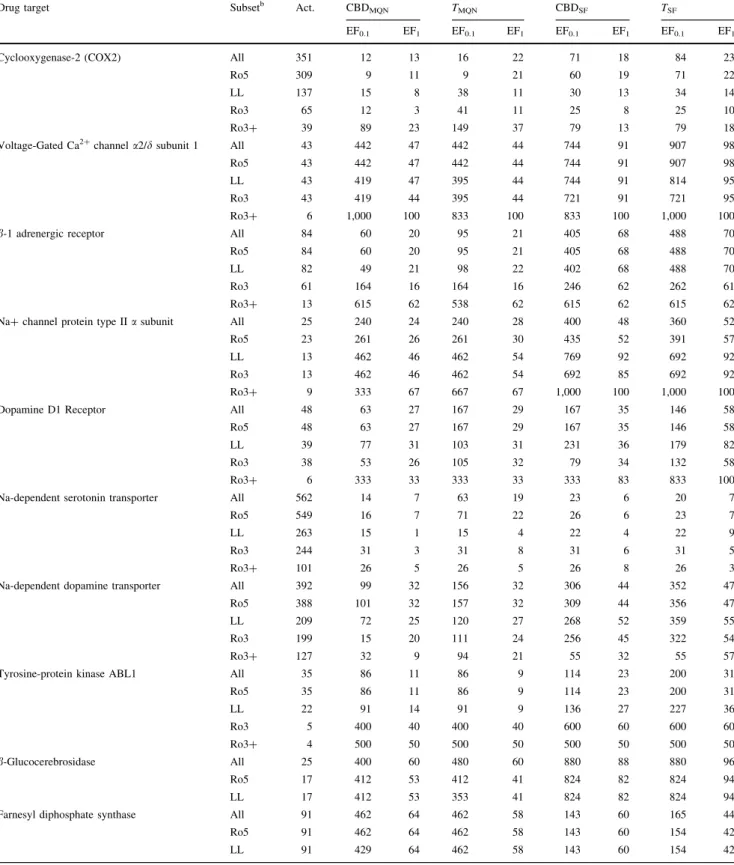 Table 4 Enrichment of bioactive compounds from the PubChem fragments a