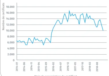 Figure 2: Nombre moyen de certificats par dossier d'incapacité de travail (2015-2018)