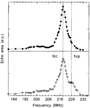 Fig. 2. Spectral lines for homogeneous Co + 15% Cu nanowires at 80 K, before (•) and after  (0)