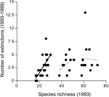 Table 3 Average population sizes ± 1 SE in plots of diﬀerent sizes of the four most frequently encountered non-clonal forbs in 1993 at the beginning of the experiment