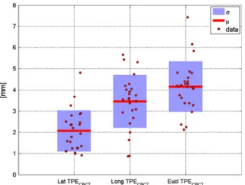 Table 1 Summary of all positioning accuracies from this study and a previously performed study [16]