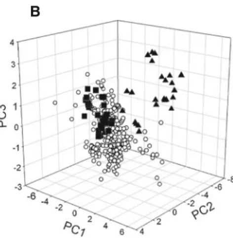 Table 2 Loadings of climate variables on three PCA axes for Tipula oleracea and Tipula paludosa