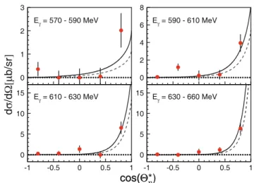 Fig. 14. Comparison of the average of the experimental two- two-photon and six-two-photon cross sections to the PWIA results.