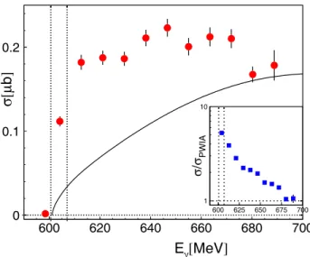 Fig. 2. Elastic charge form factors from Bumiller et al. [31], (black) triangles, Suelzle et al