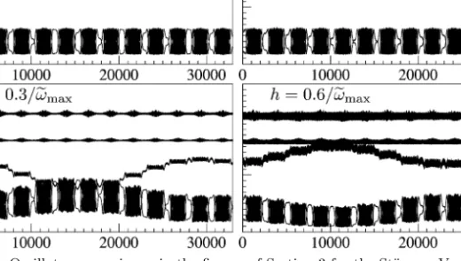 Figure 6.1: Oscillatory energies as in the ﬁgures of Section 3 for the St¨ ormer–Verlet method;