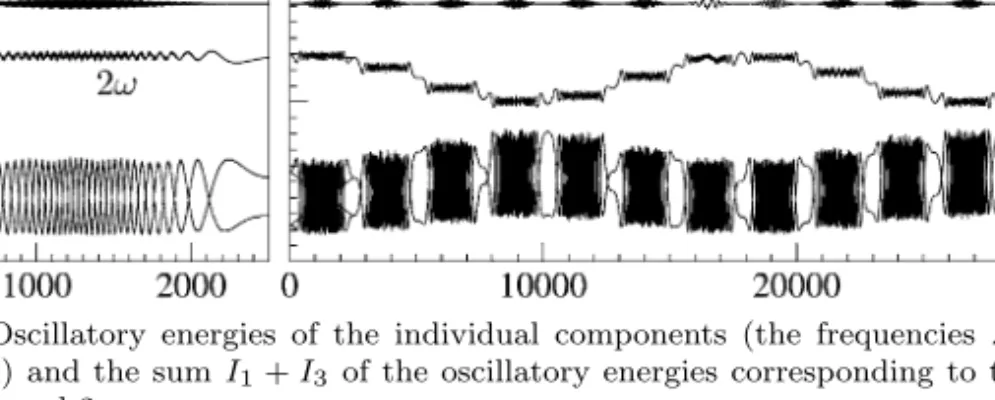 Figure 2.1: Oscillatory energies of the individual components (the frequencies λ j ω = λ j /ε are indicated) and the sum I 1 + I 3 of the oscillatory energies corresponding to the resonant frequencies ω and 2ω.