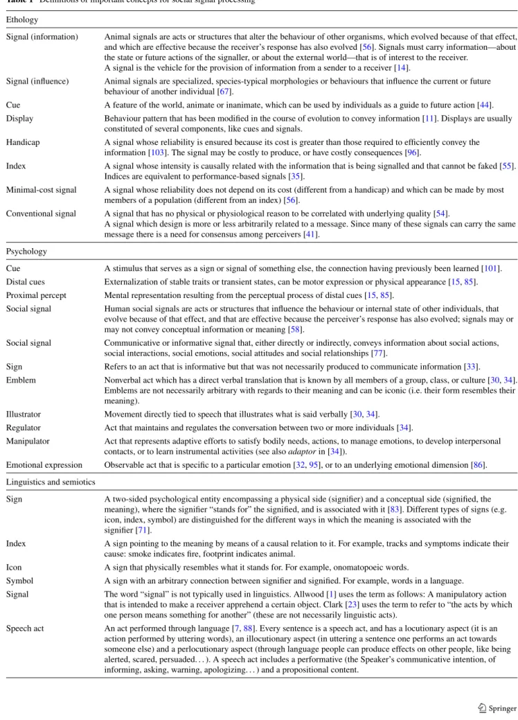 Table 1 Definitions of important concepts for social signal processing Ethology
