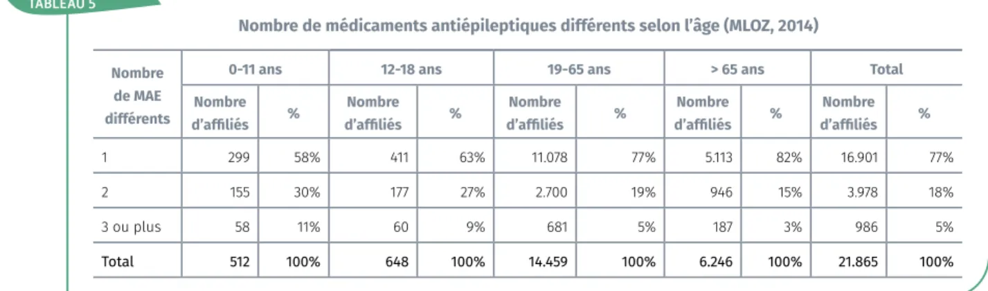 TABLEAU 6TABLEAU 5