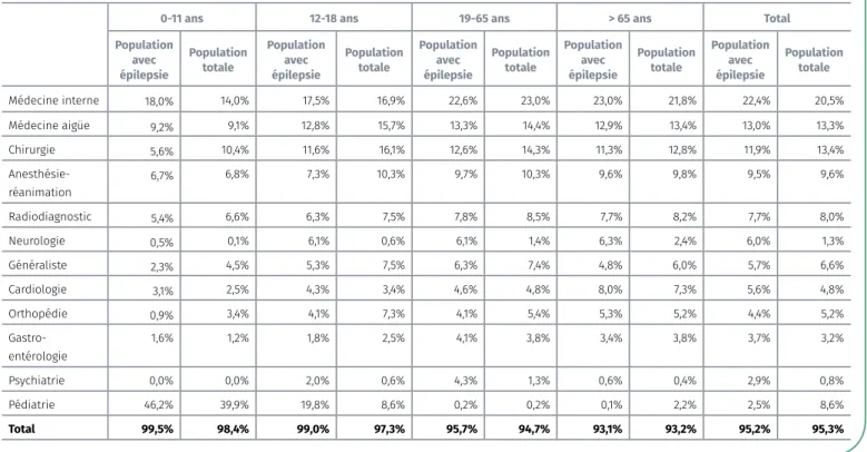 TABLEAU 23TABLEAU 22