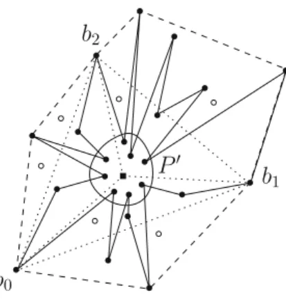 Fig. 6 Forming a polygonization