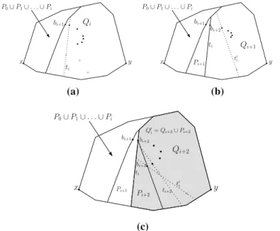 Fig. 3 a a general step of the recursion continuing with b case (i) or c case (ii)