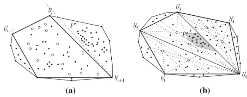 Fig. 5 Partition of con v( B )