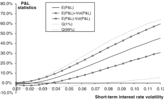 Fig. 6 Statistics of the P&amp;L F